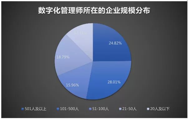 数字化管理师有什么作用,数字化管理师13个新职业