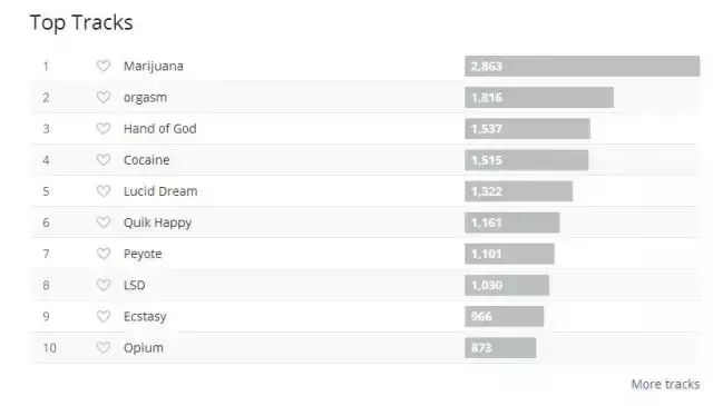 致幻毒品危害,致幻类毒品危害