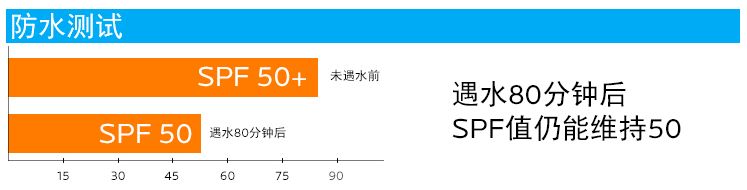 团购|堪称地表最强防晒,法国滑雪队都在用!