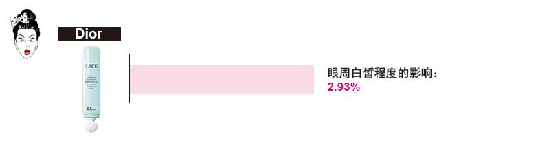 十大眼霜测试,雅诗兰黛眼霜值得买么