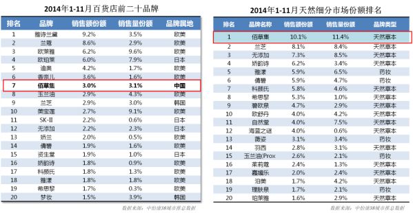 品牌矩阵“洗牌”，上海家化正在变成一家快消品公司