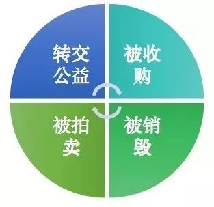 鐭ヨ瘑浜ф潈灏辨槸鍔涢噺,鑱氱劍鐭ヨ瘑浜ф潈
