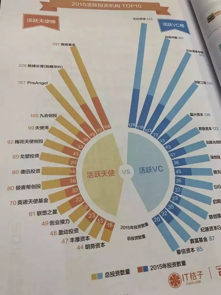 中国创投简史,互联网创投怎么操作