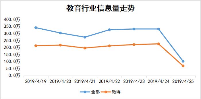 近视防控简报,2023近视防控白皮书
