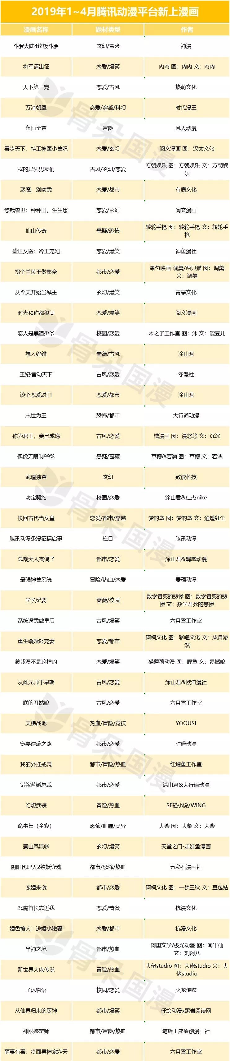 快看必看的几部漫画,盘点最好看的几部免费漫画