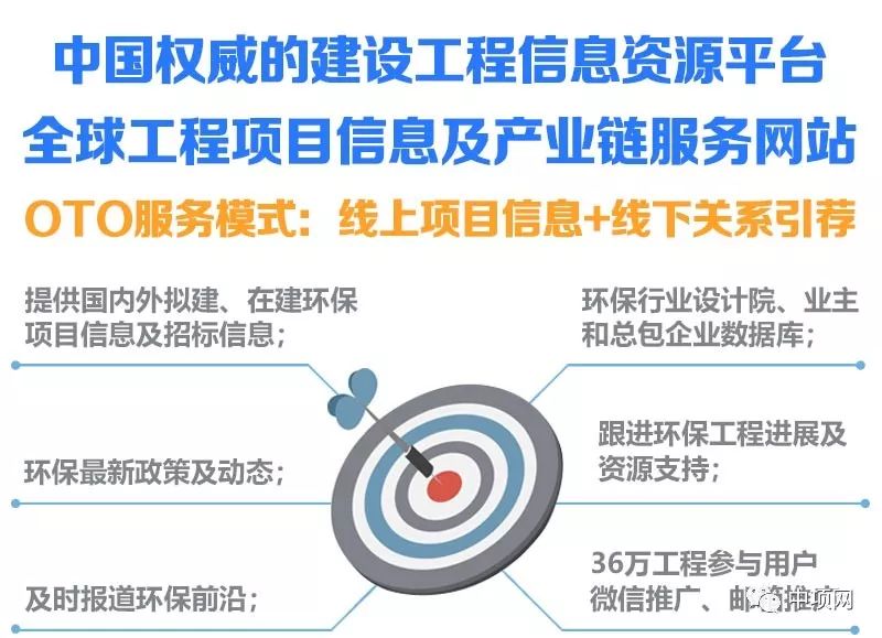 中国甲醇制烯烃新项目,新建的燃料乙醇项目