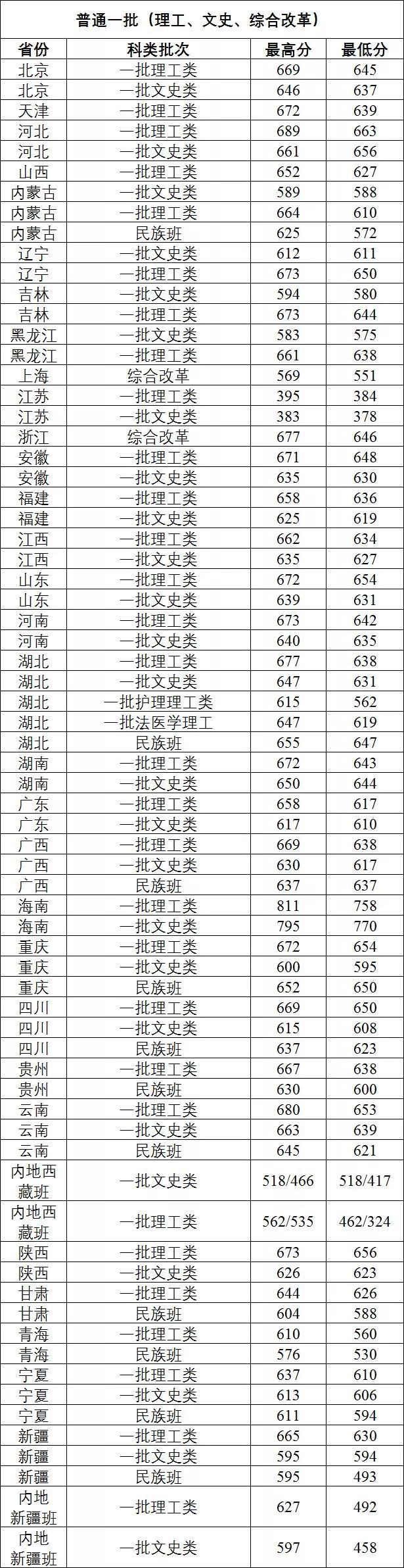 这几所大学被誉为“华为储备军”:还没毕业就被签约！实力绝对在线
