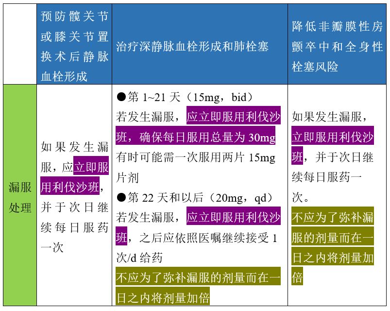 利伐沙班片的注意事项,国内利伐沙班和国外的有什么区别