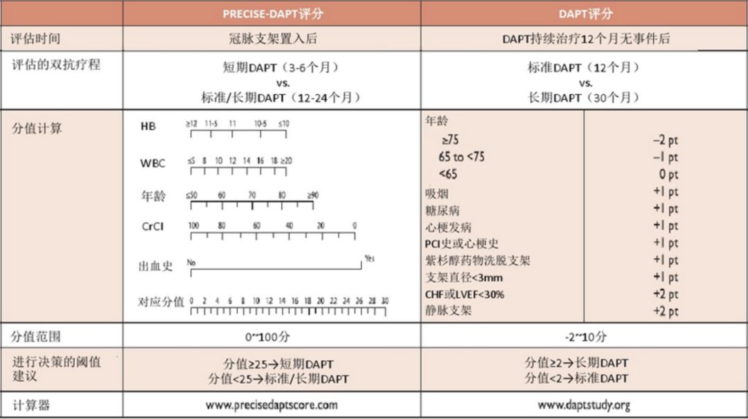 腹主动脉瘤放支架形成血栓怎么办,心脏支架后一年支架会形成血栓吗