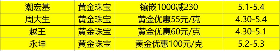 新绍兴人800优惠券在哪里领,绍兴双十一团购券