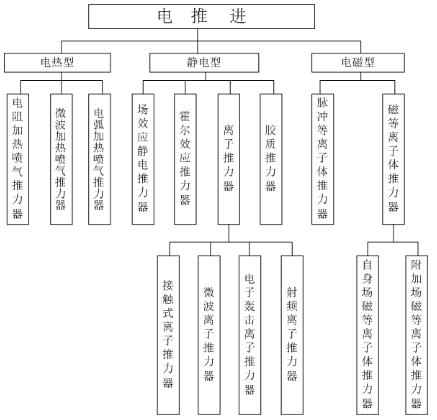 LY混动车的设计创意过程及其数学方法介绍