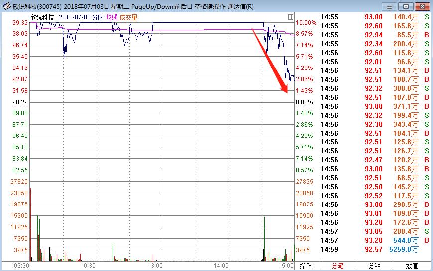 游资欢乐海岸每日龙虎榜,欢乐海岸游资最新席位