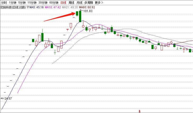 游资欢乐海岸每日龙虎榜,欢乐海岸游资最新席位