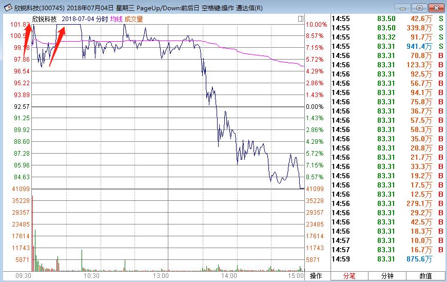 游资欢乐海岸每日龙虎榜,欢乐海岸游资最新席位