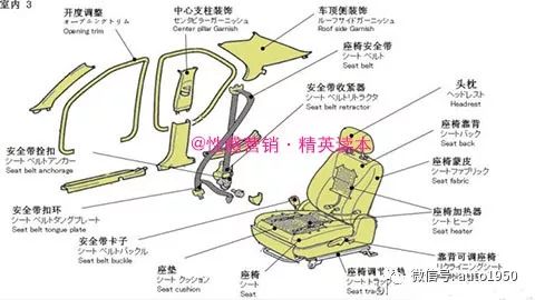 汽车整车解剖图集,汽车整体构造解剖整车