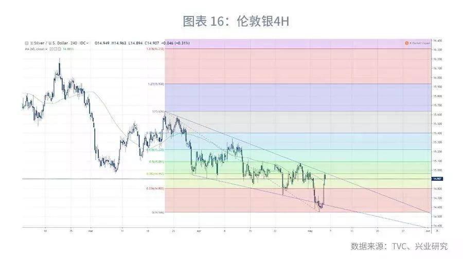 大宗商品库存周期,大宗商品每周库存数据