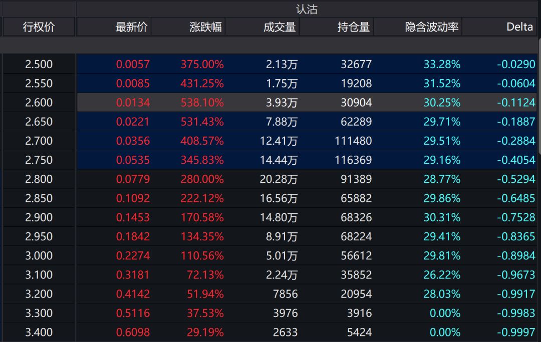 a股千股涨停及千股跌停的原因,a股超4700股下跌千股跌停