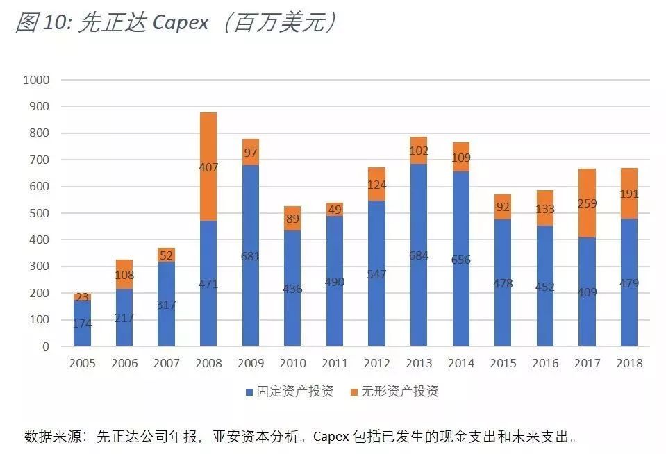 中化并购先正达全过程分析,中化430亿美元收购先正达多少股