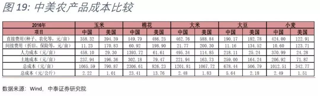 中化并购先正达全过程分析,中化430亿美元收购先正达多少股