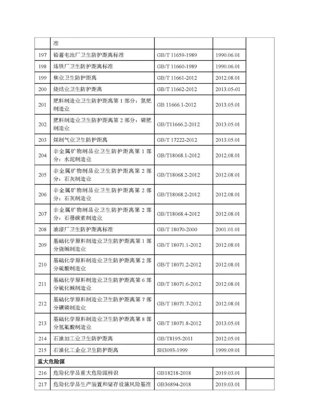 2021化工生产安全隐患案例,化工行业十大类常见安全隐患300项