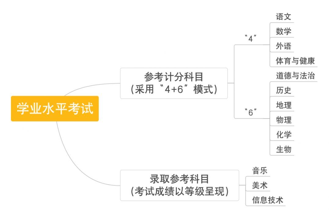重磅！惠州中考也要改革啦！总分从732.5分变成810分！