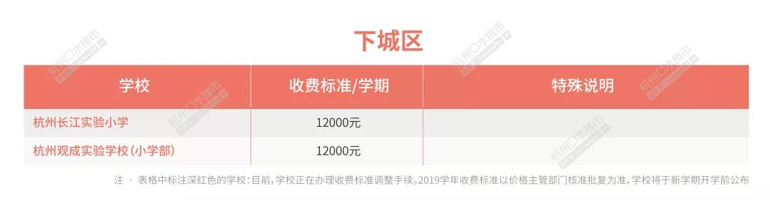 2020杭州民办中学学费出炉,2023年杭州市民办小学学费统计
