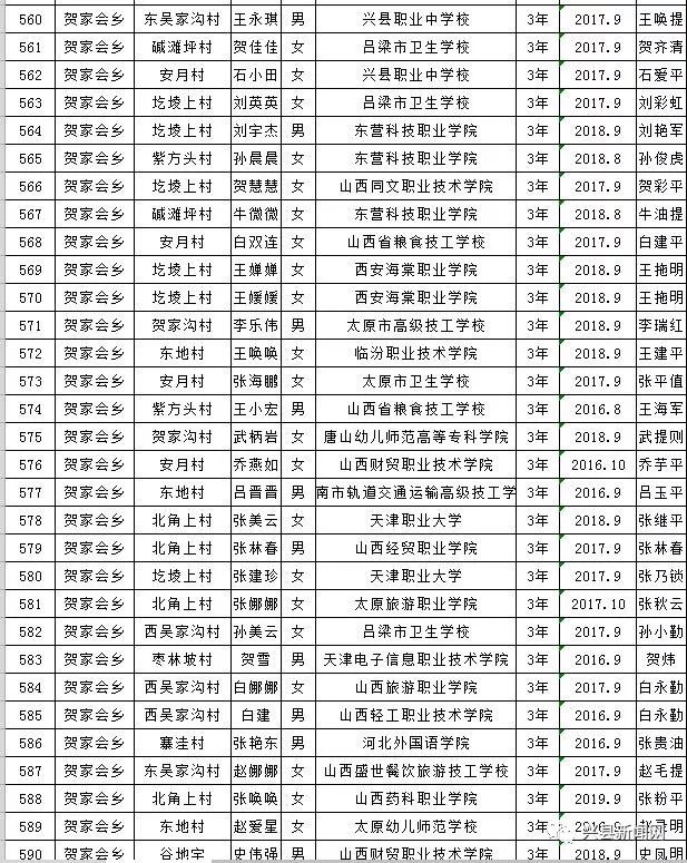 雨露计划教育扶贫资助,兴县雨露计划补贴