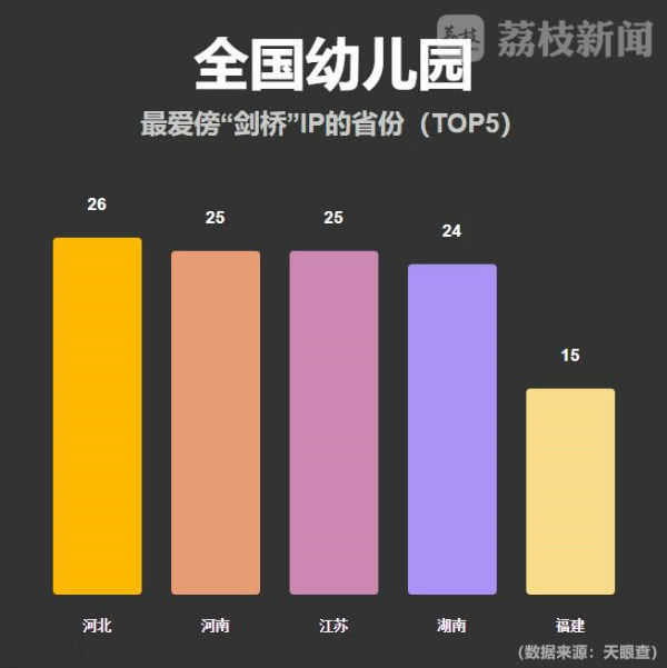 清华大学批量起诉幼儿园,清华大学起诉幼儿园商标侵权