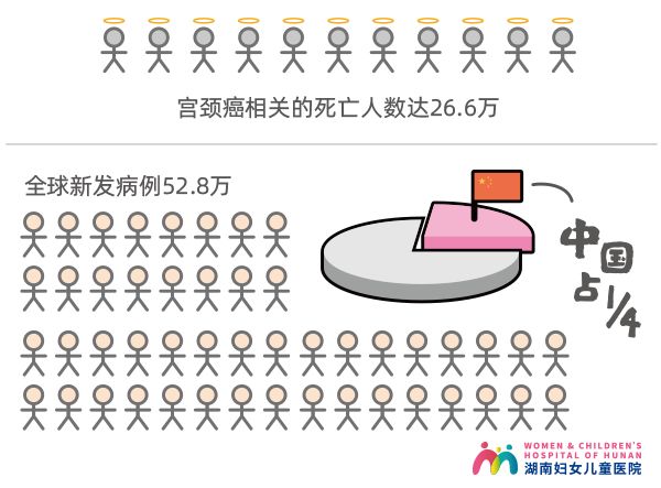 每个女性都有必要打hpv疫苗吗,每个女性都要打hpv九价疫苗吗