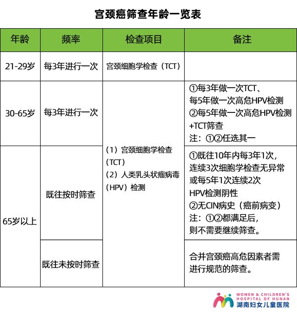 所有女性都有必要接种hpv疫苗吗,每个女性都要打hpv九价疫苗吗