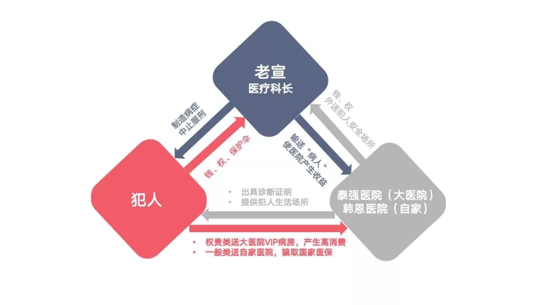 一口气看完电视剧狂飙,2022年最火的一个复仇爽剧