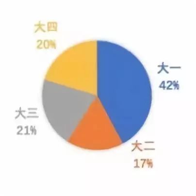 BNUer财务调查丨你离奶茶自由，还有多少钱的距离