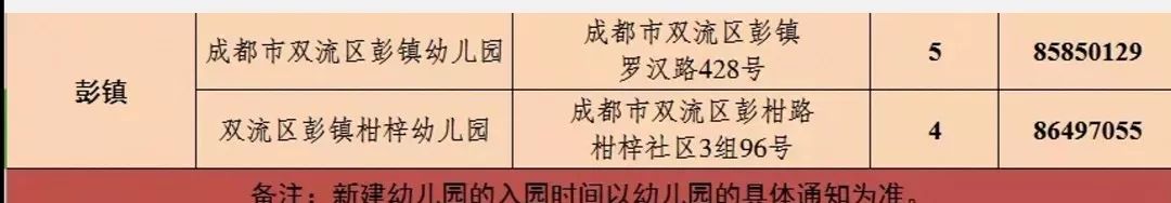 成都金牛区公立幼儿园2022年报名,成都锦江教办幼儿园