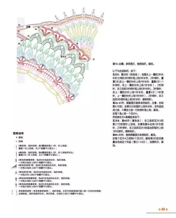 团书丨毛线球28期单本上架,发卡蕾丝和曼陀罗钩织也来凑热闹(文末还有福利哦)