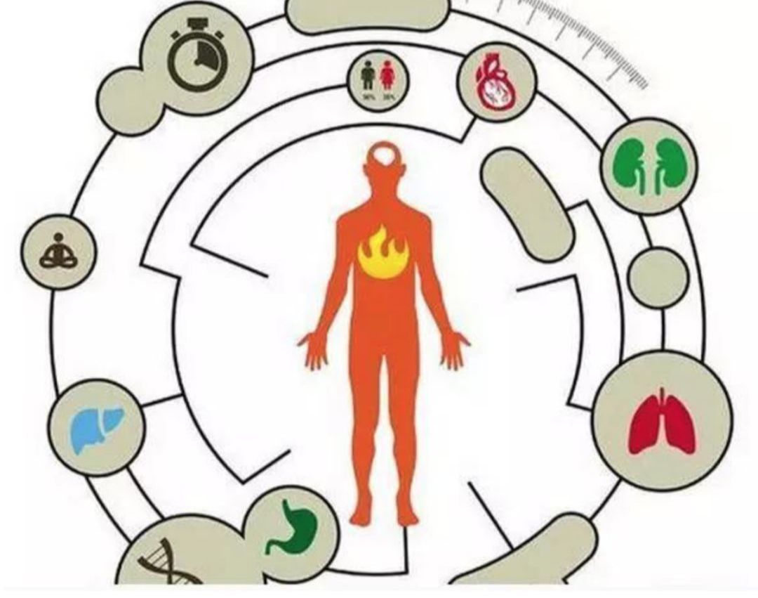 已经上火如何快速祛火,清火治上火最好的方法