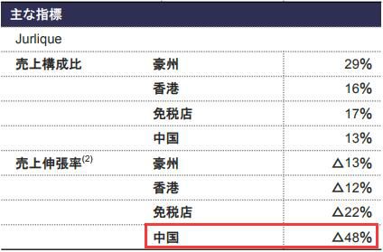 pola日本版和国内版,pola抗衰皮肤管理