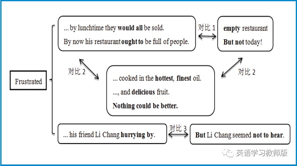 阮佳慧|如何运用“4I策略”优化高中英语文本解读?