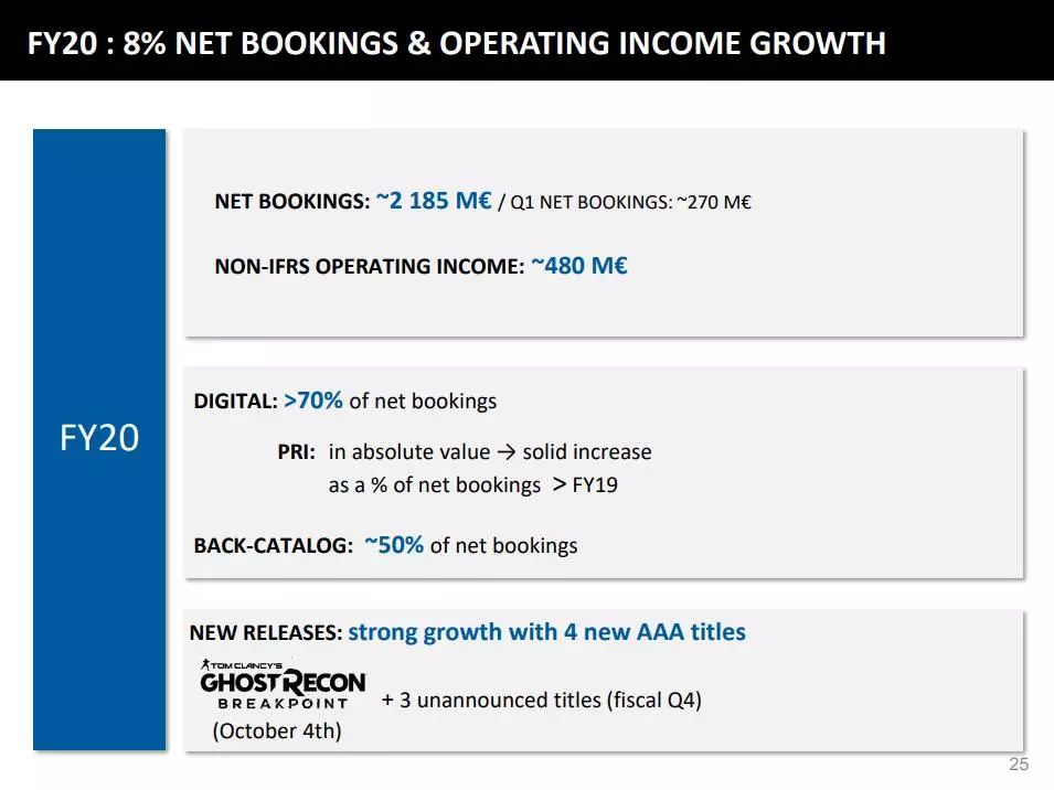 育碧更新幽灵行动断点,育碧幽灵行动系列区别
