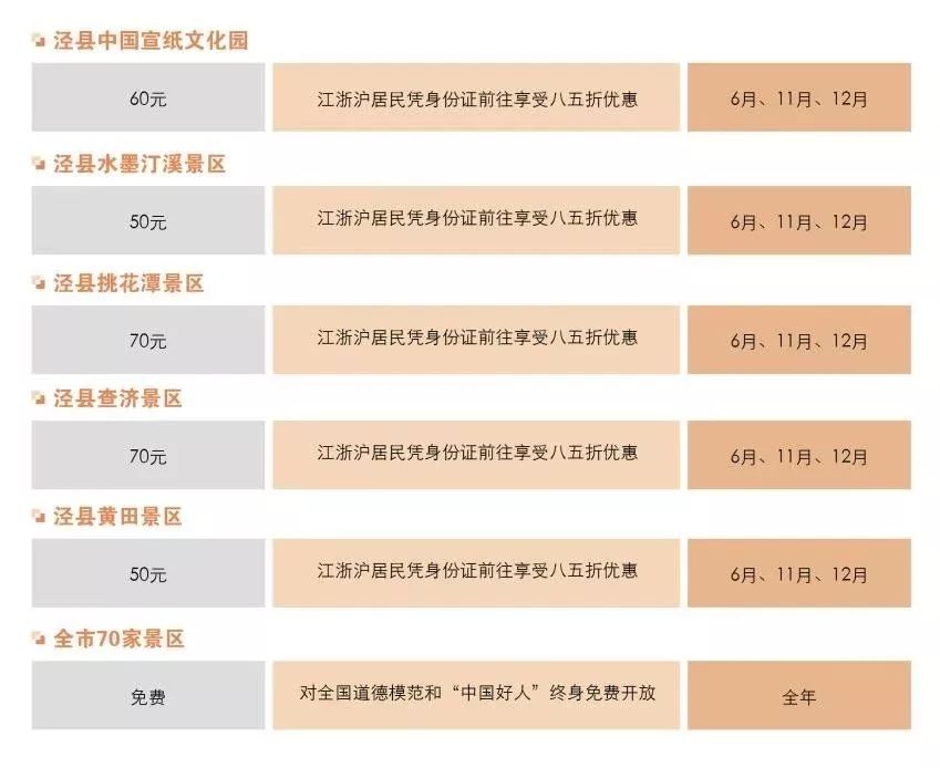 松江景点免费政策有哪些,松江免费旅游景点推荐