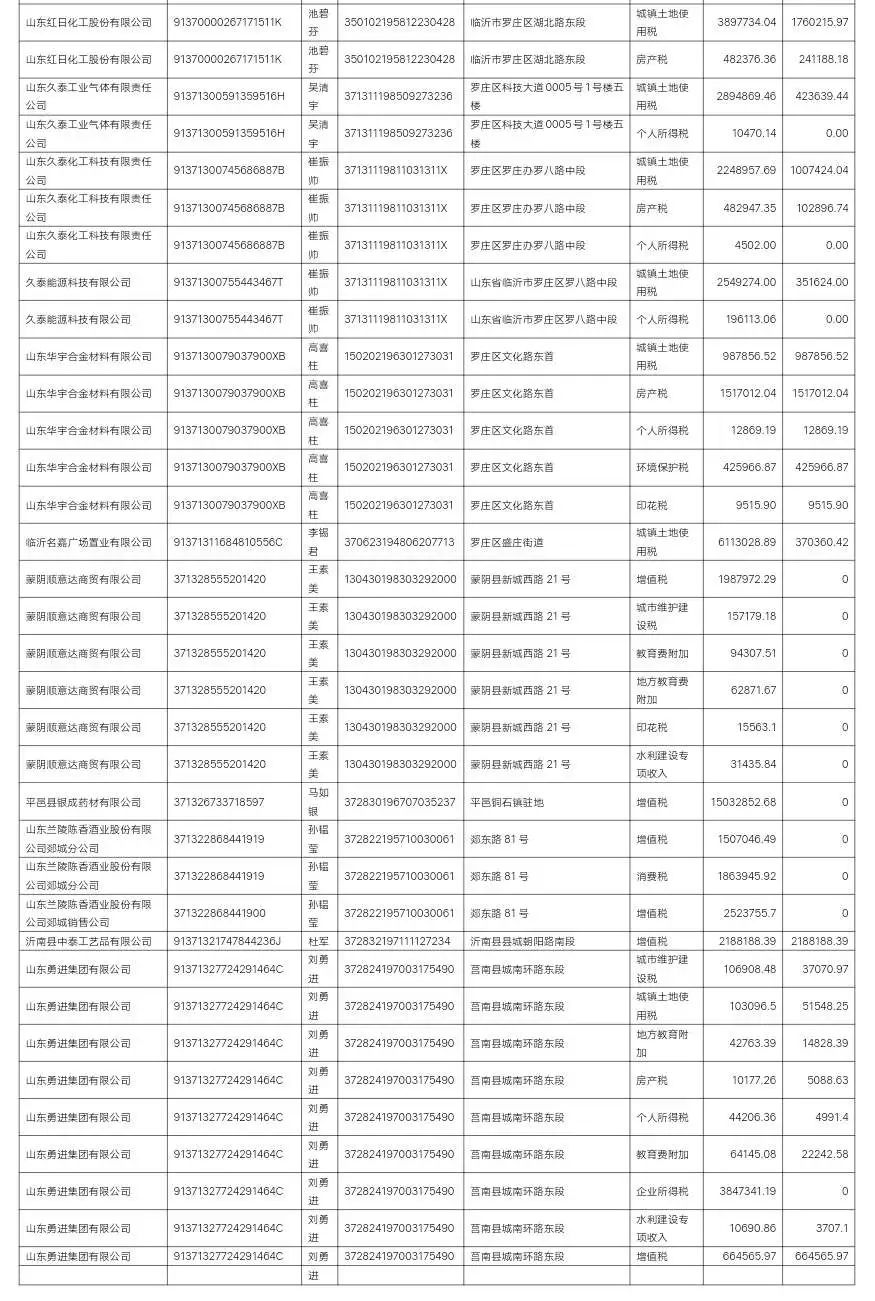 山东临沂欠账案,临沂欠税企业大曝光