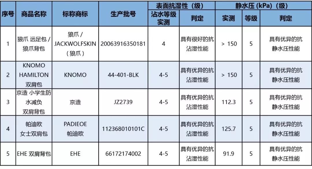 新秀丽新百伦,新百伦新秀丽