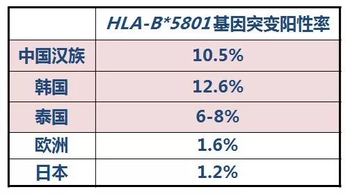 心衰肾衰伴高尿酸怎么治疗,心衰引起的肌酐和尿酸高怎么办