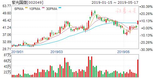 etc概念涨的最好的股票,高歌猛进etc概念股