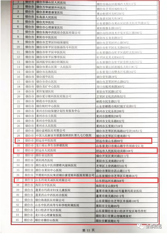 濂旇蛋鐩稿憡灏辫瘖,鎷涜繙鍖讳繚澶栧湴灏卞尰绋嬪簭