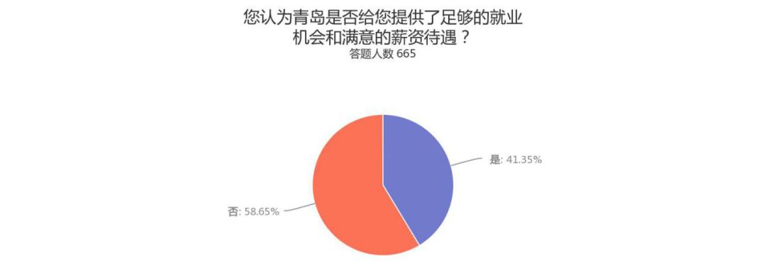 青岛盘点毕业季,青岛毕业季热点问题