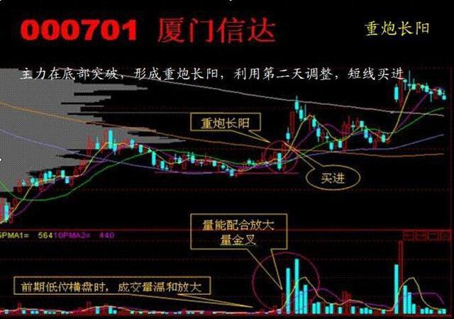 三种必定涨停的k线形态,k线涨停的战法