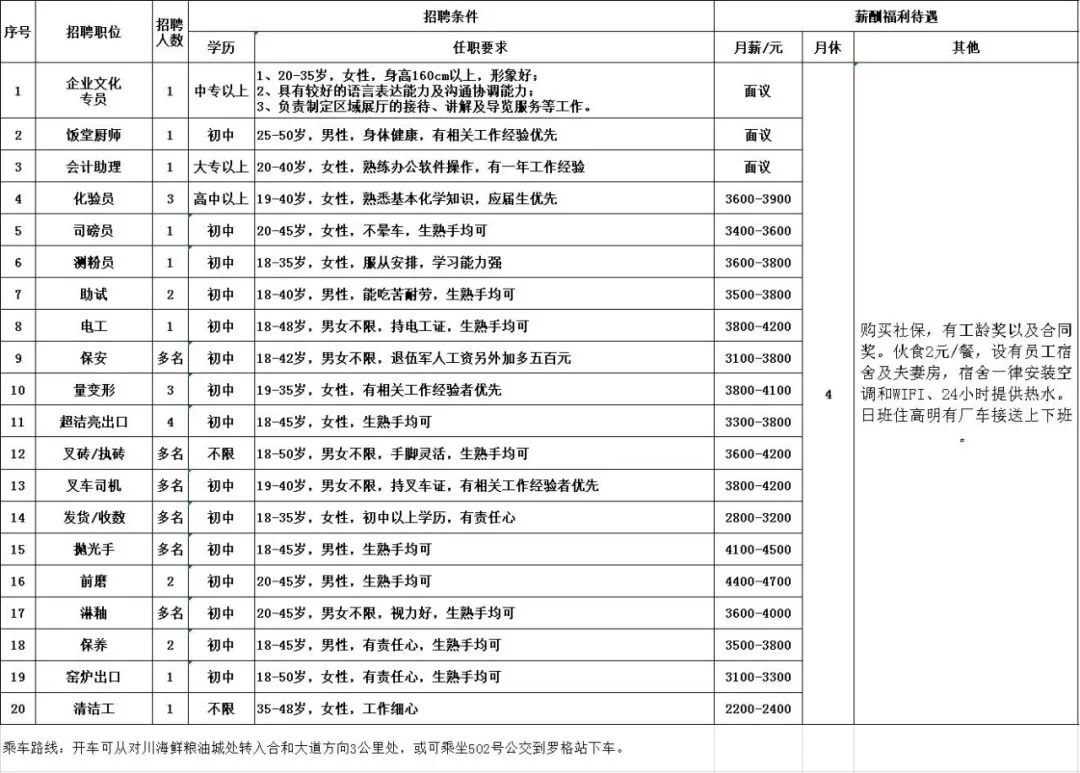 招叉车工6000元以上的江门,高明叉车司机最新招聘