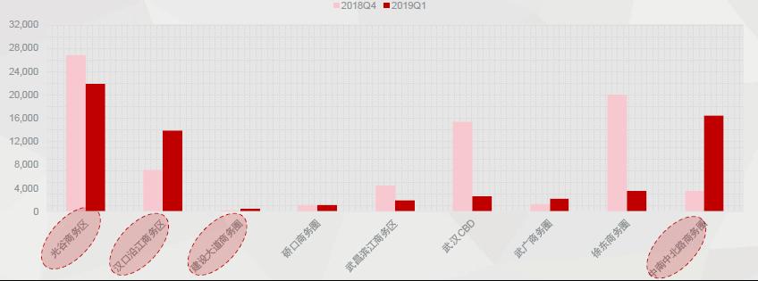 武汉写字楼市场分析,2020上半年武汉写字楼市场