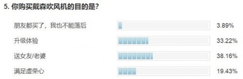 戴森正品吹风机成本价是多少,正品戴森吹风机和假冒的区别