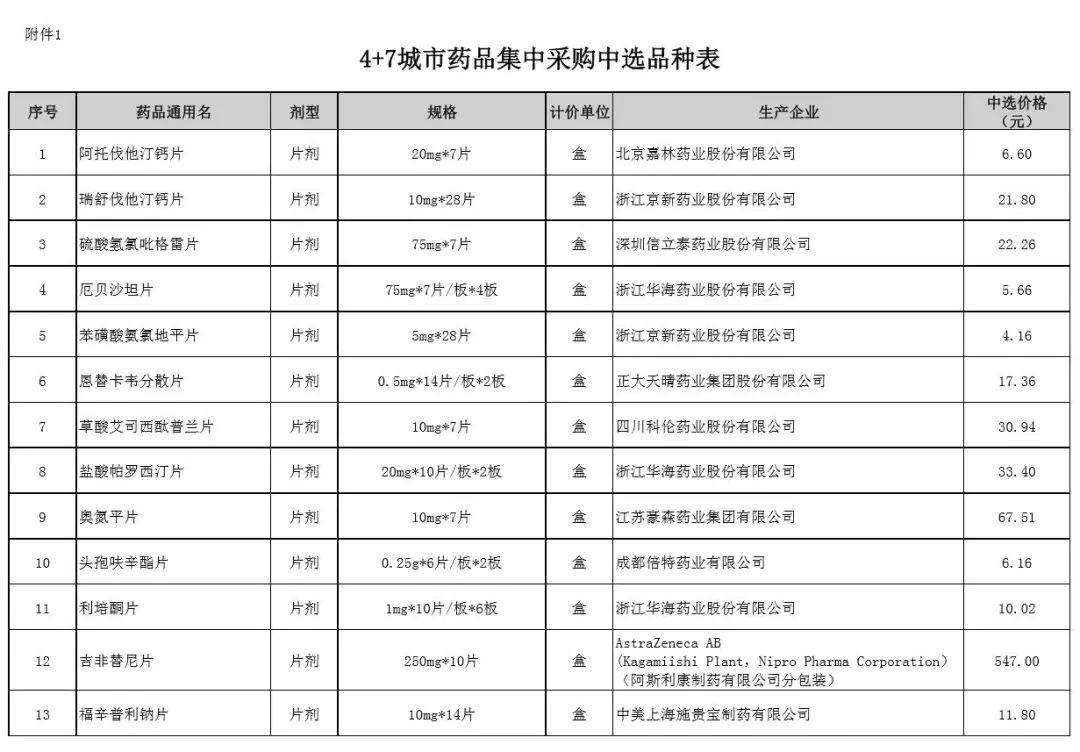 药店里最便宜的药有疗效吗,20多元的药降到几毛钱